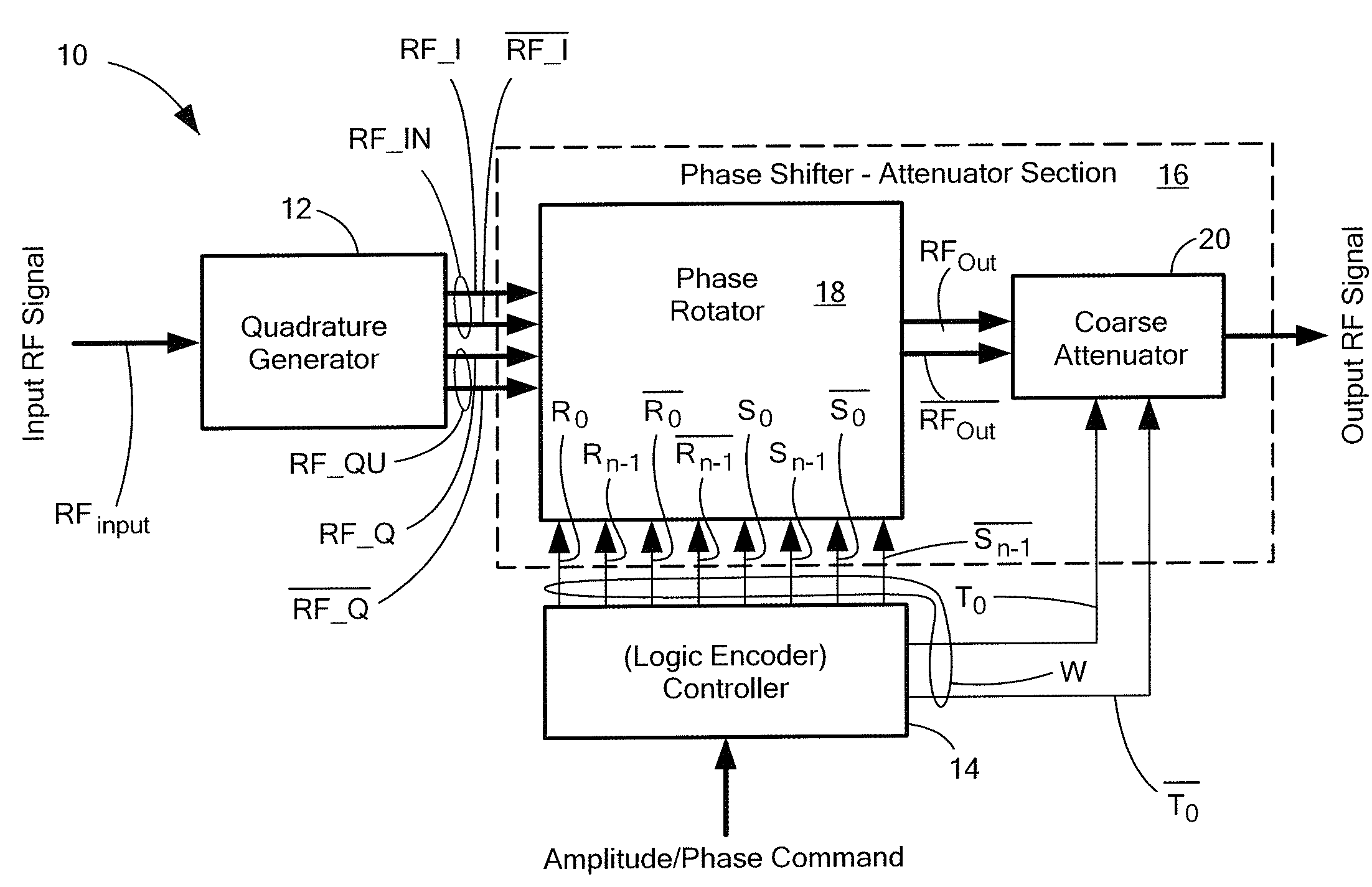 Variable phase shifter-attenuator