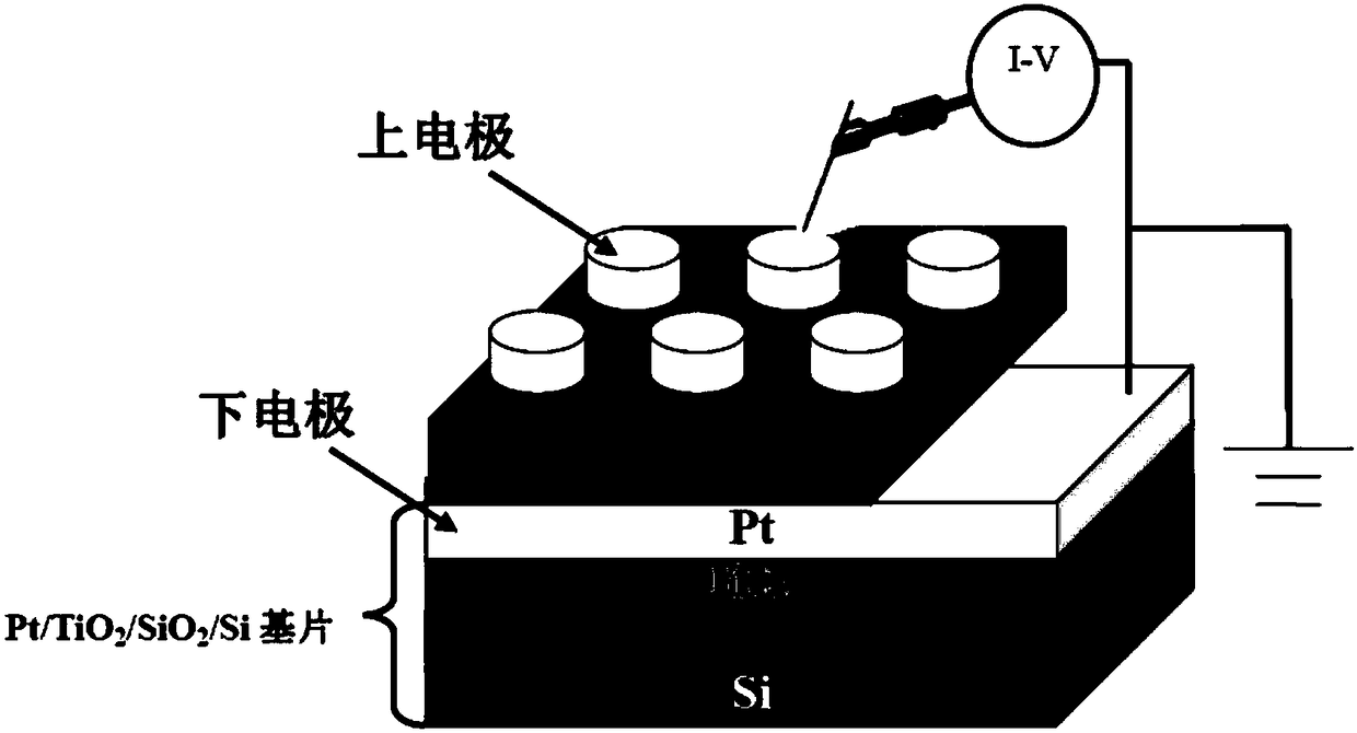 Preparation method of single-layer resistance variable film memristor