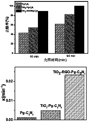 High-stability TiO2 nanobelt-RGO-porous carbonitride composite photocatalyst, and preparation method thereof