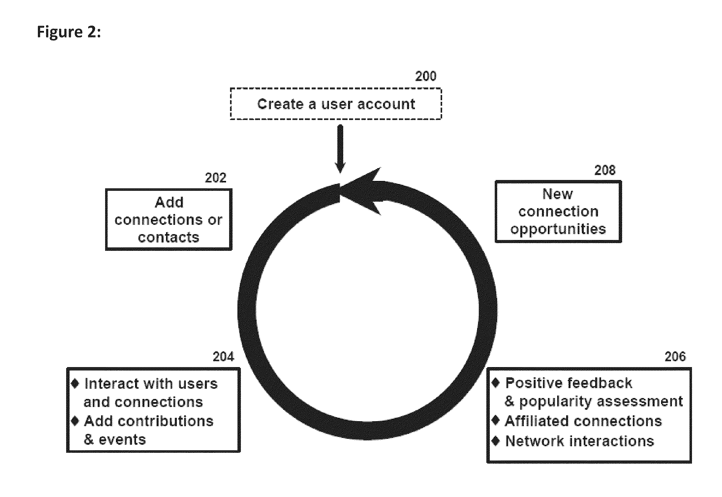 System and method for managing relationships with independent multi-dimensional grouping, individualized privileges, and interactive feedback in a social network