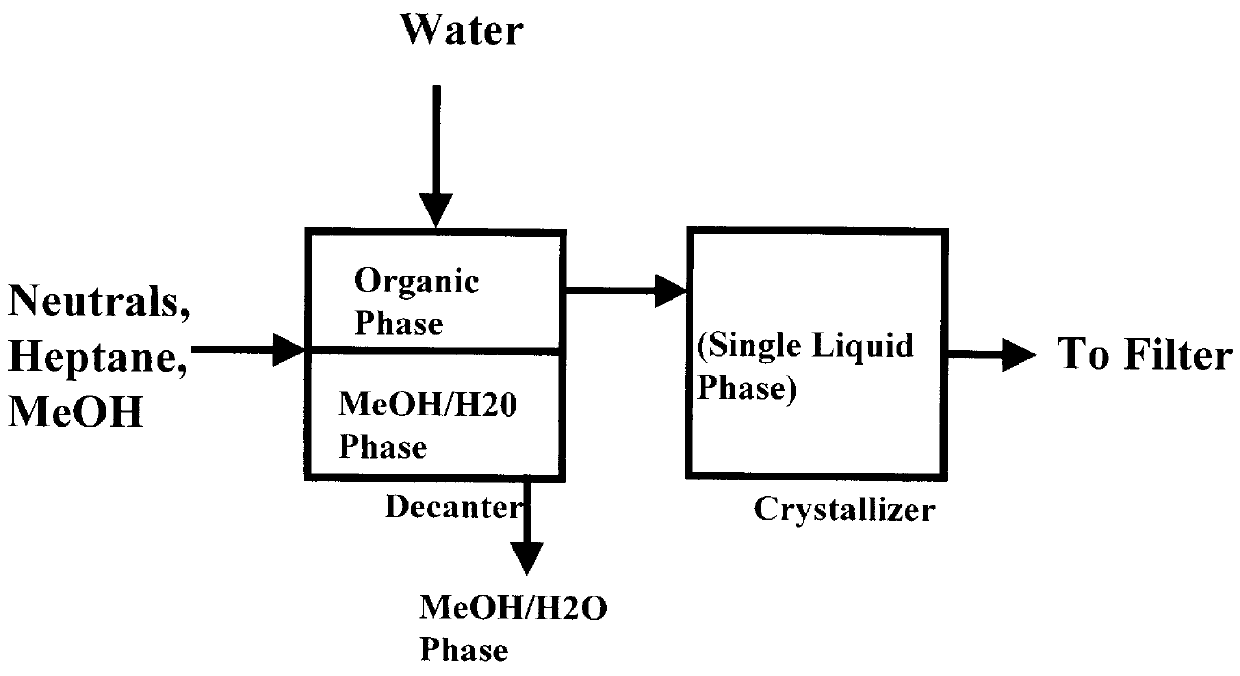 Isolation and purification of sterols from neutrals fraction of tall oil pitch by single decantation crystallization