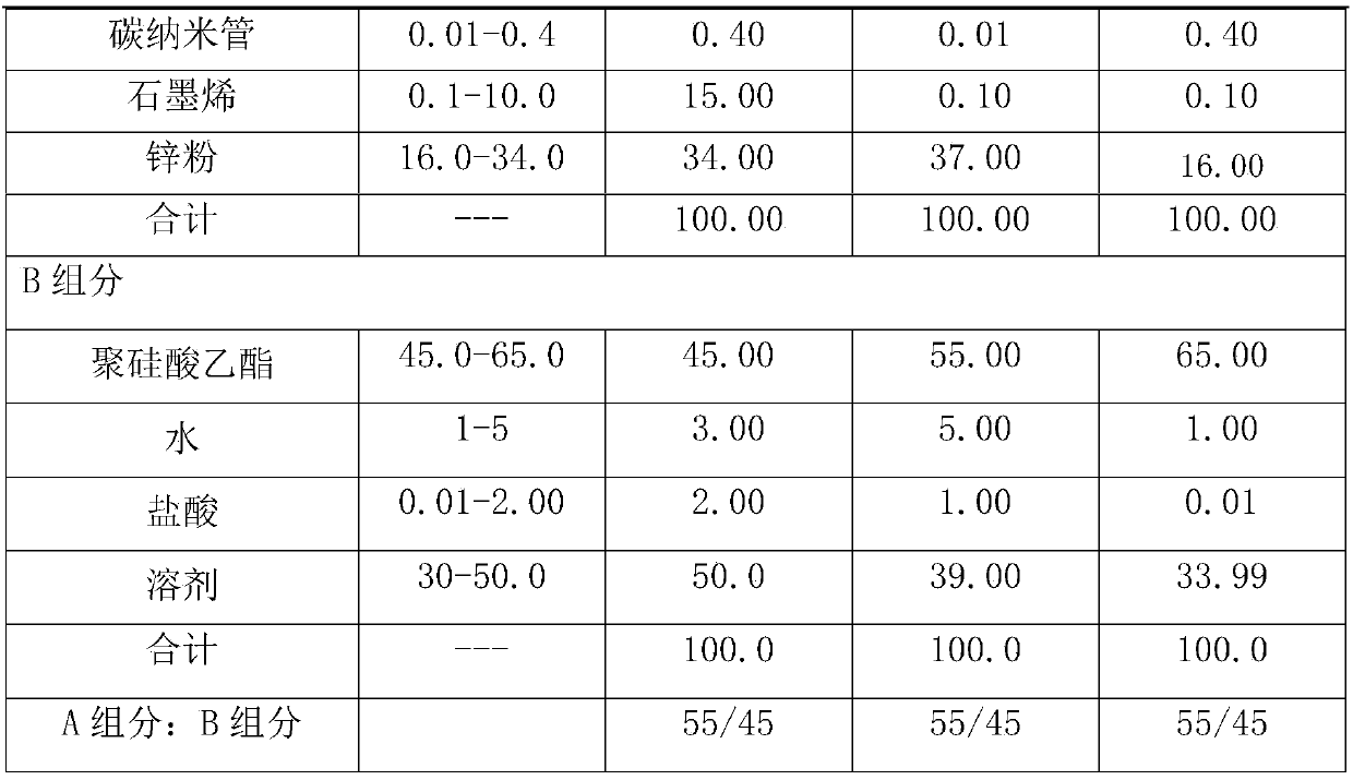 Preparation method of carbon nano-tube graphene inorganic zinc-enriched anti-corrosion coating