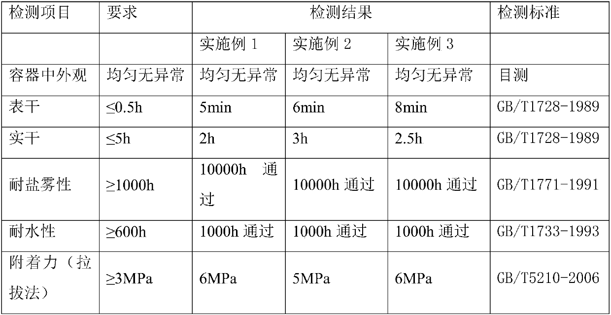 Preparation method of carbon nano-tube graphene inorganic zinc-enriched anti-corrosion coating