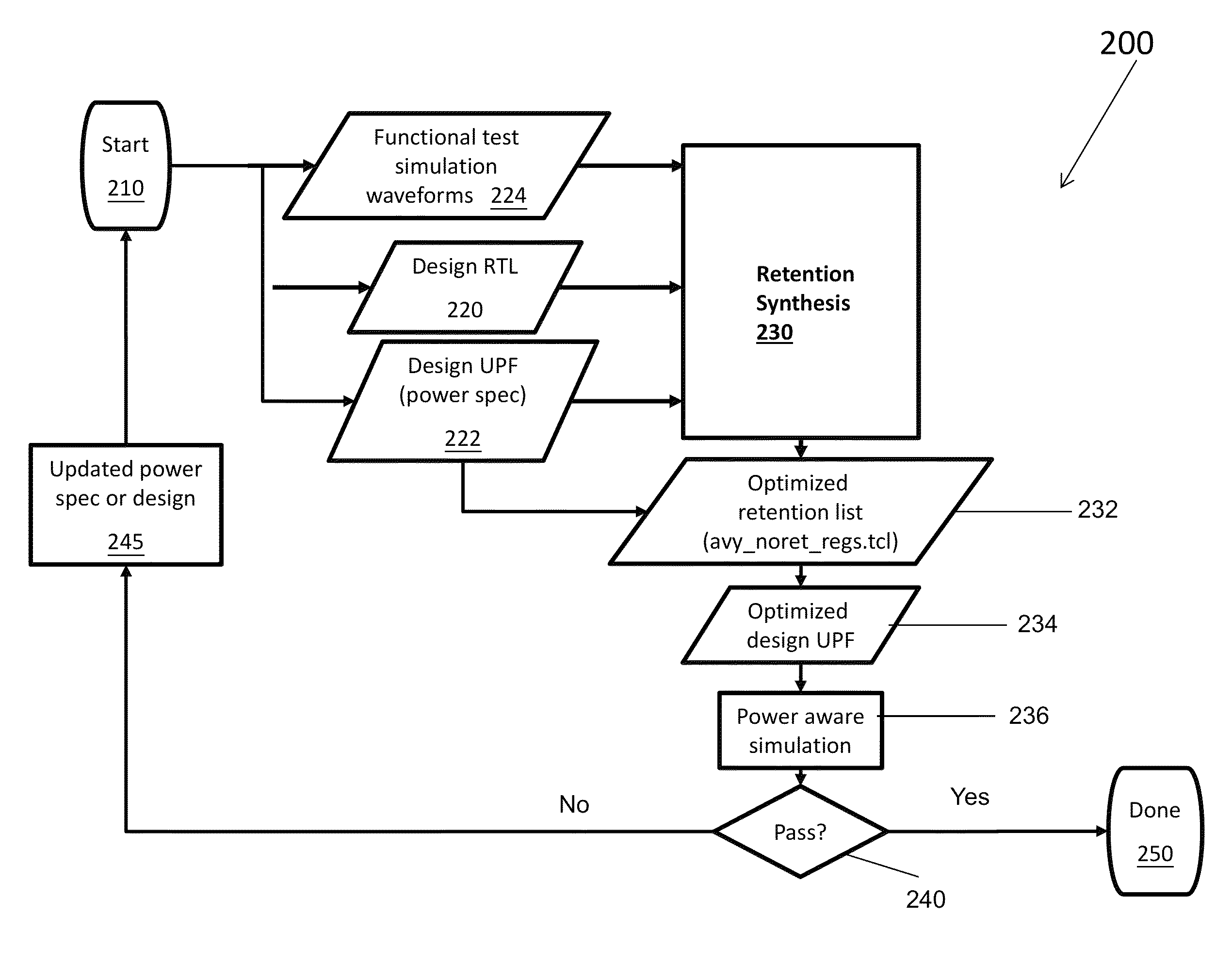 Systems and methods for partial retention synthesis