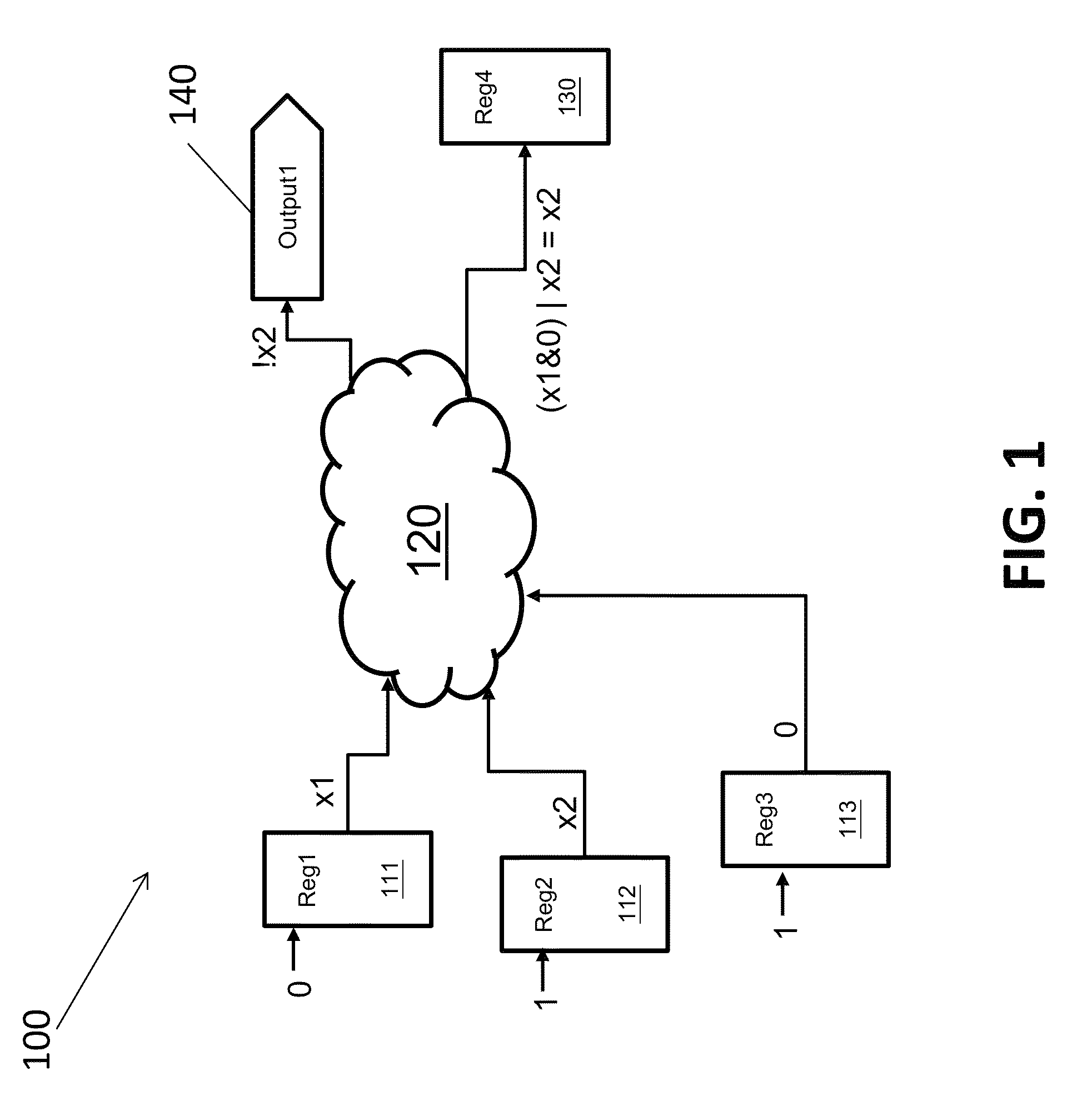 Systems and methods for partial retention synthesis