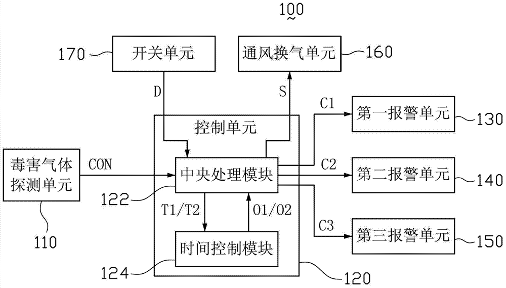 Poisoning prevention control system against poisonous gas in vehicle and control method thereof