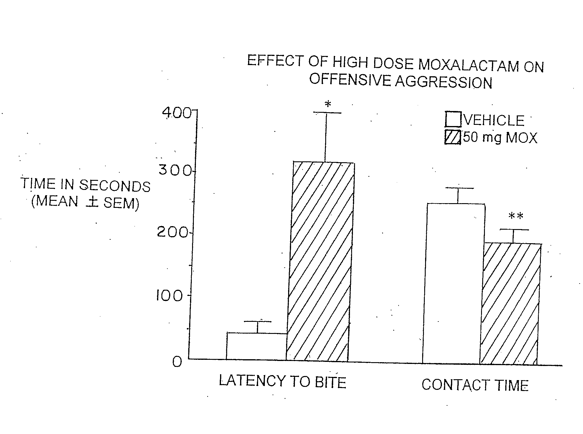 Neurotherapeutic Compositions and Method