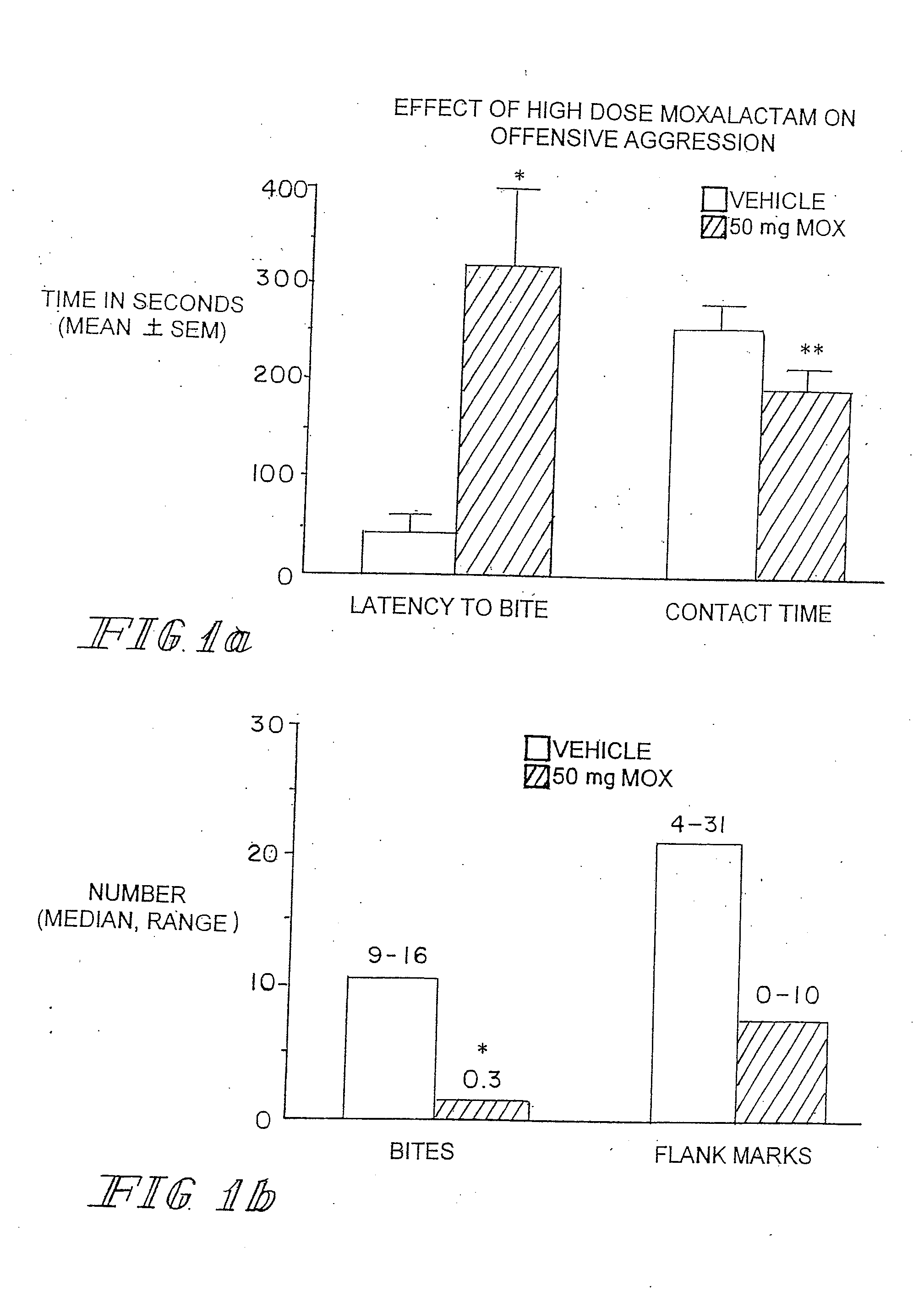 Neurotherapeutic Compositions and Method
