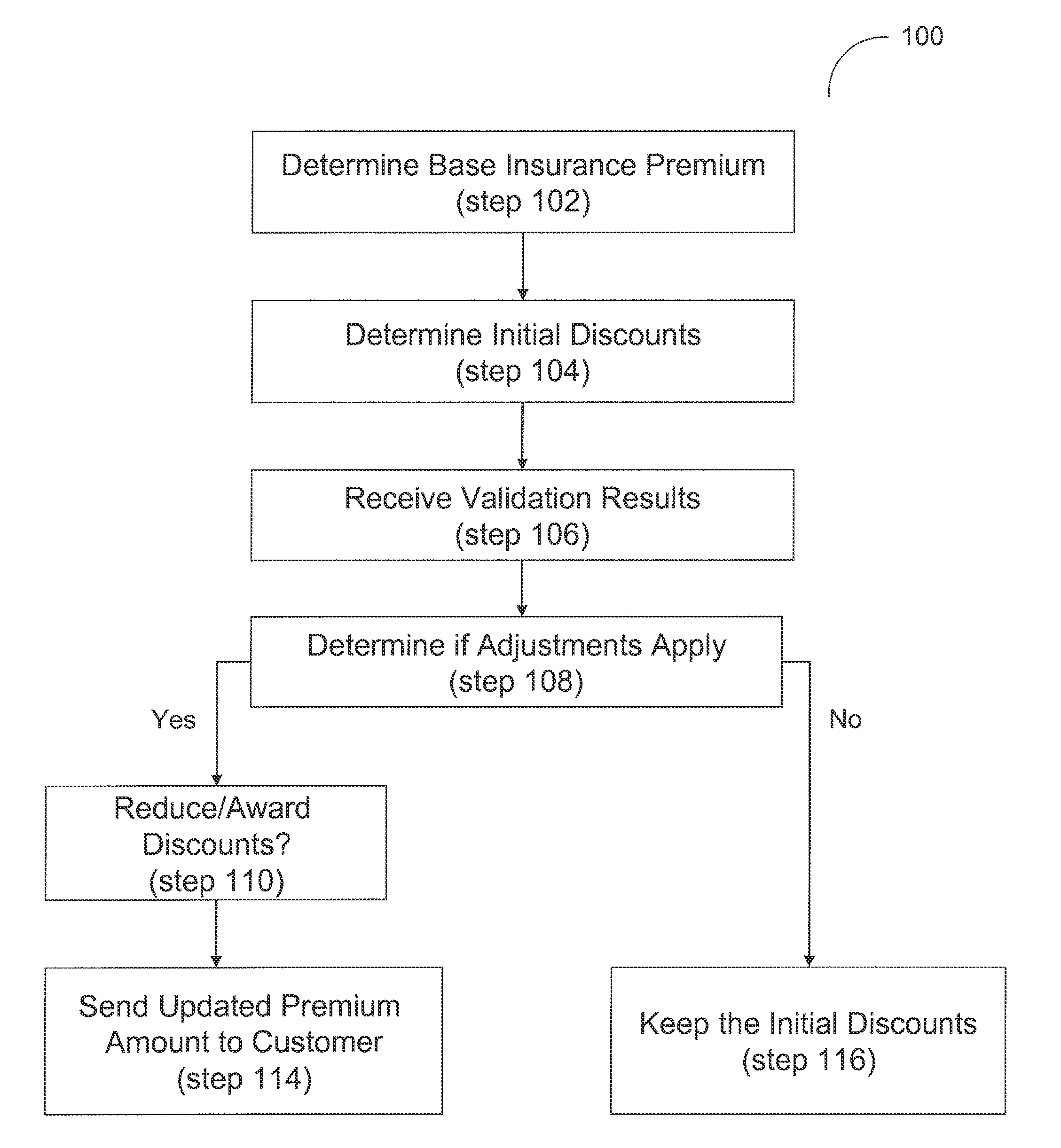 System and method for an automated validation system