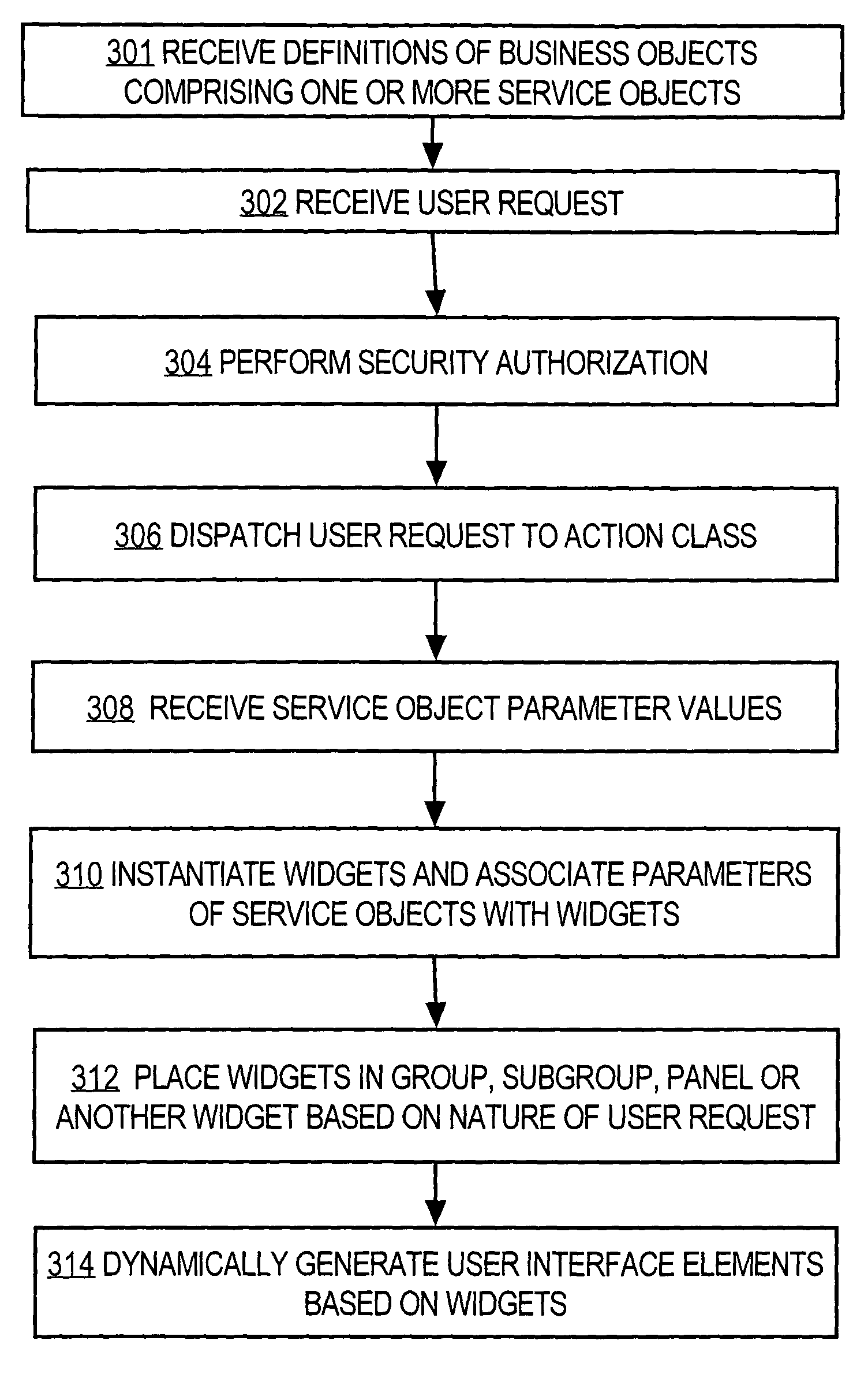 Method and apparatus for generating consistent user interfaces