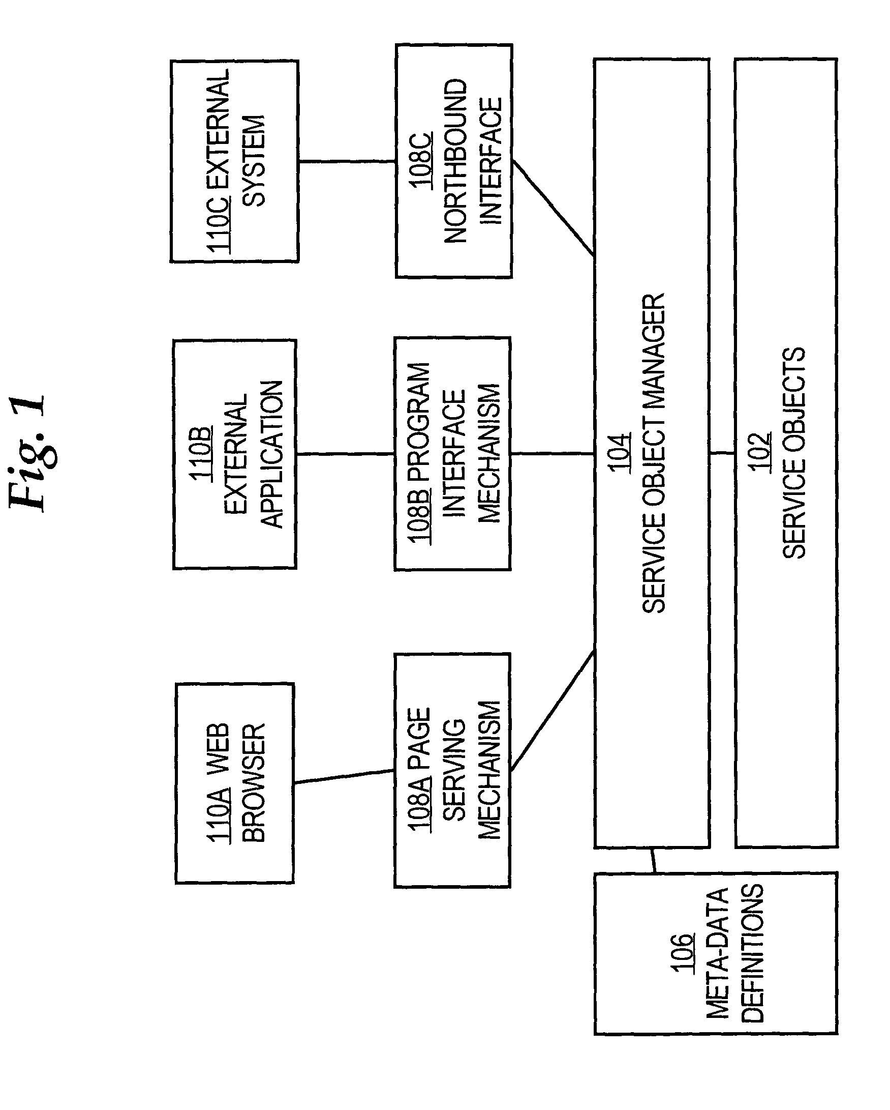 Method and apparatus for generating consistent user interfaces