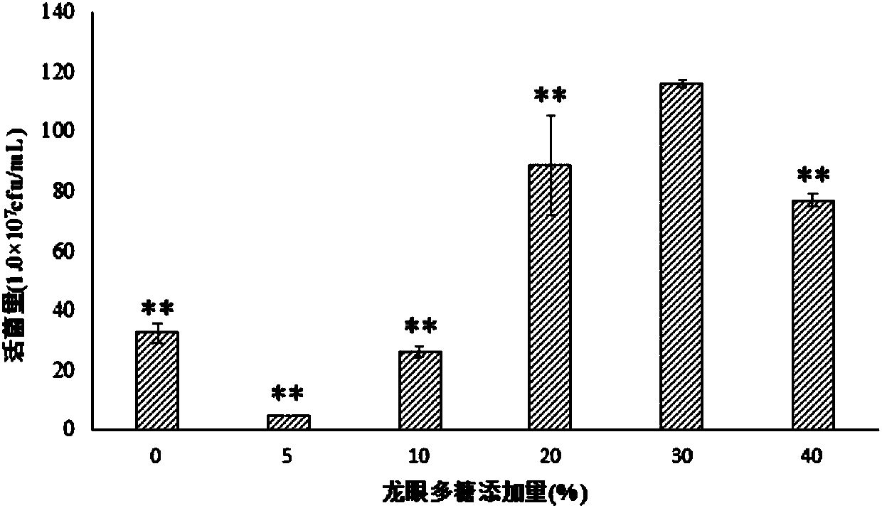Biological fermentation product for preventing and treating colitis and preparation method thereof