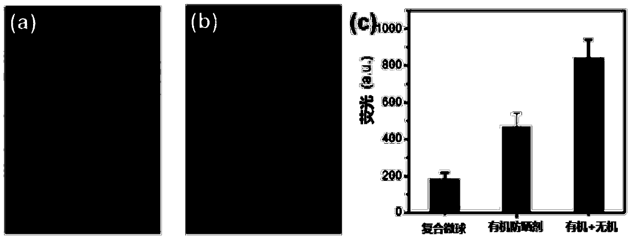 Inorganic-organic sun-screening agent composite microsphere and preparation method thereof