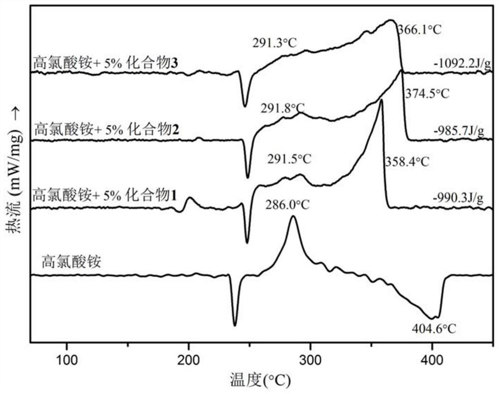 Ferrocene picrate ionic compound and preparation method thereof