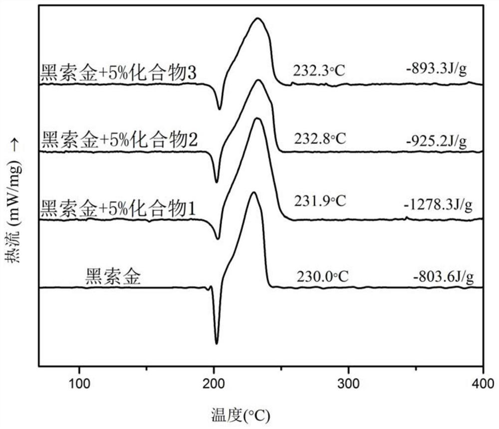 Ferrocene picrate ionic compound and preparation method thereof