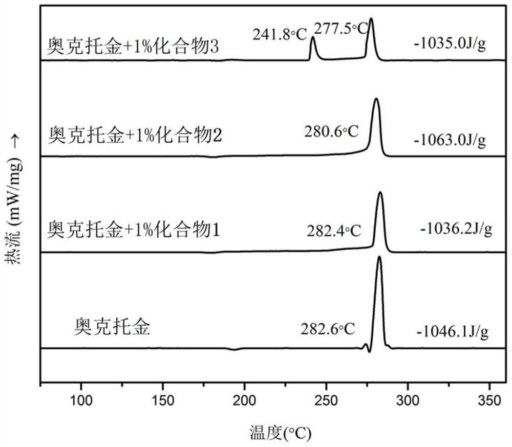 Ferrocene picrate ionic compound and preparation method thereof