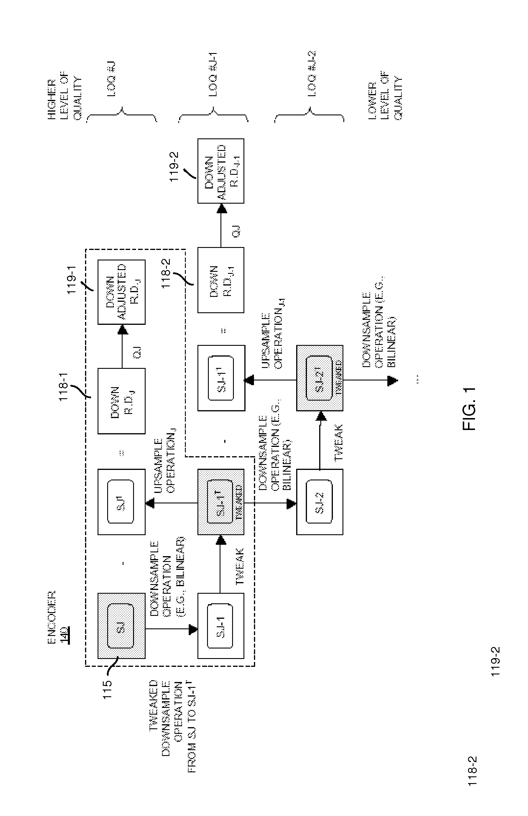 Signal processing and tiered signal encoding