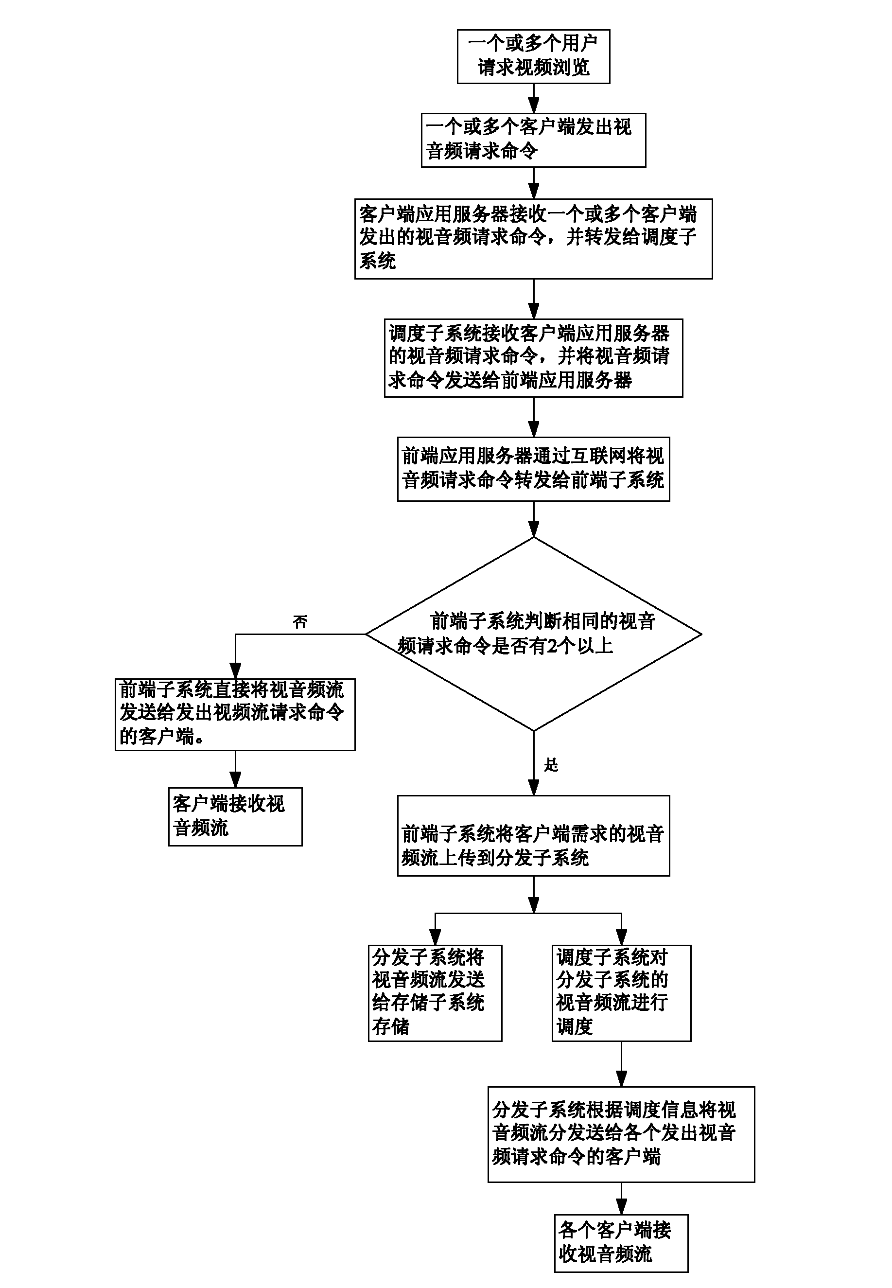 Internet-based video-audio transmission system and video-audio stream distribution method thereof