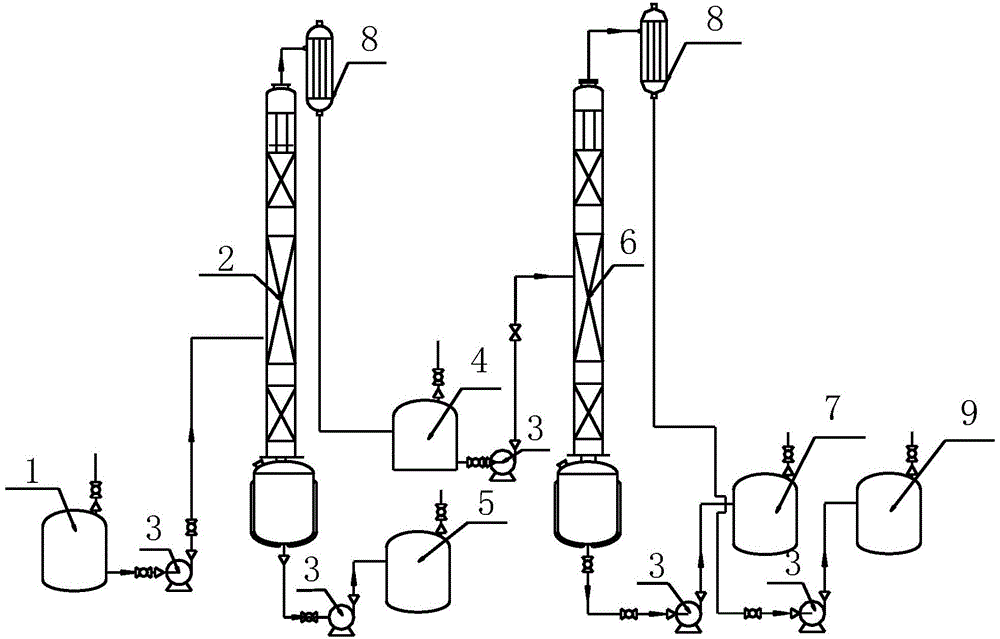 Method of two-column separation of benzoic acid, benzaldehyde and methylbenzene