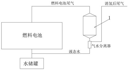 A fuel cell exhaust hydrogen elimination device