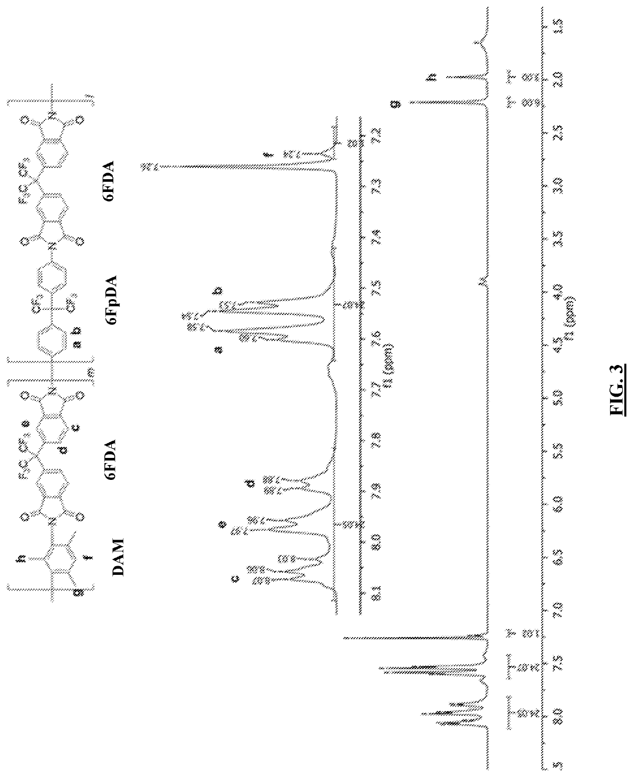 Aromatic co-polyimide gas separation membranes derived from 6fda-dam-type homo-polyimides