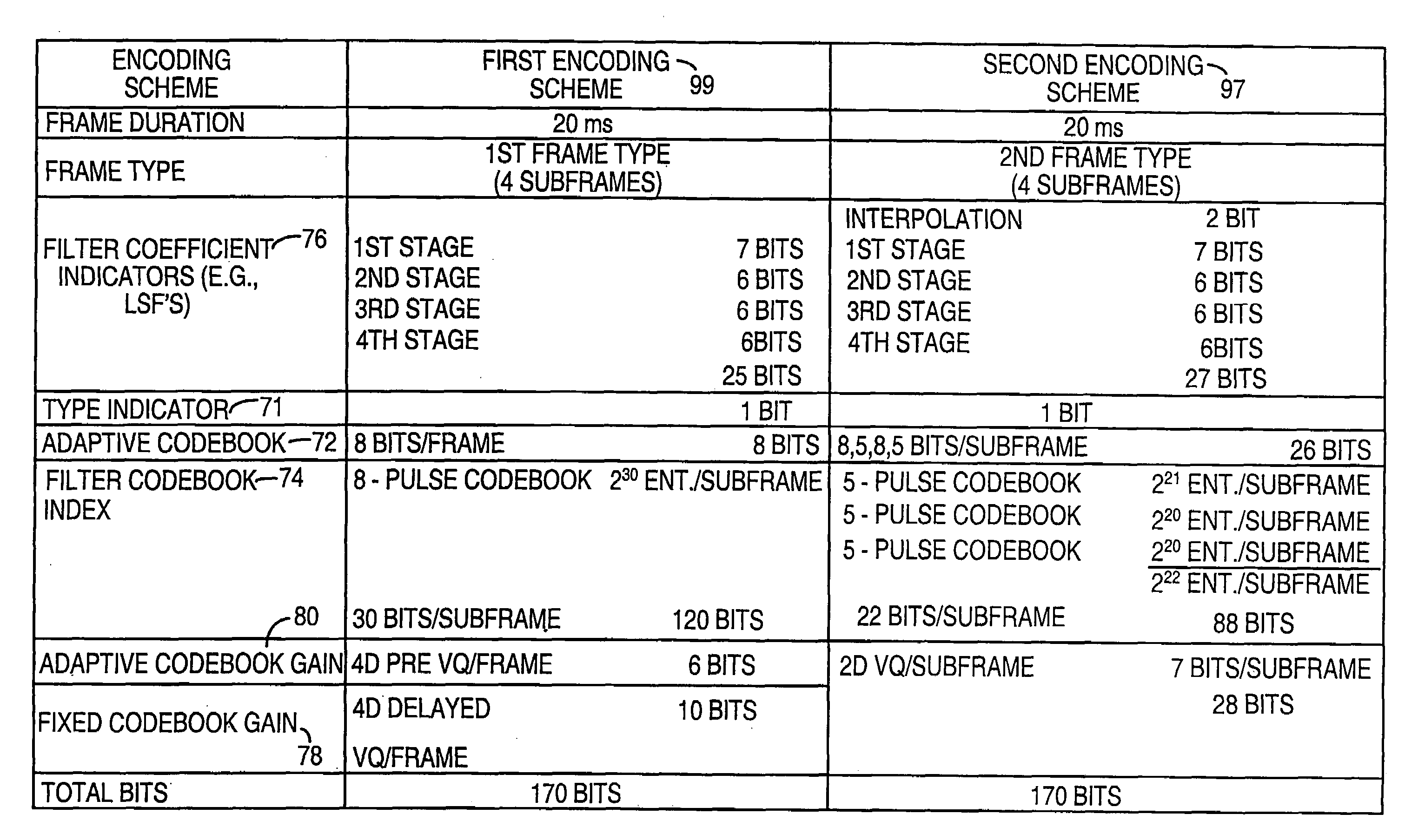 Pitch determination based on weighting of pitch lag candidates