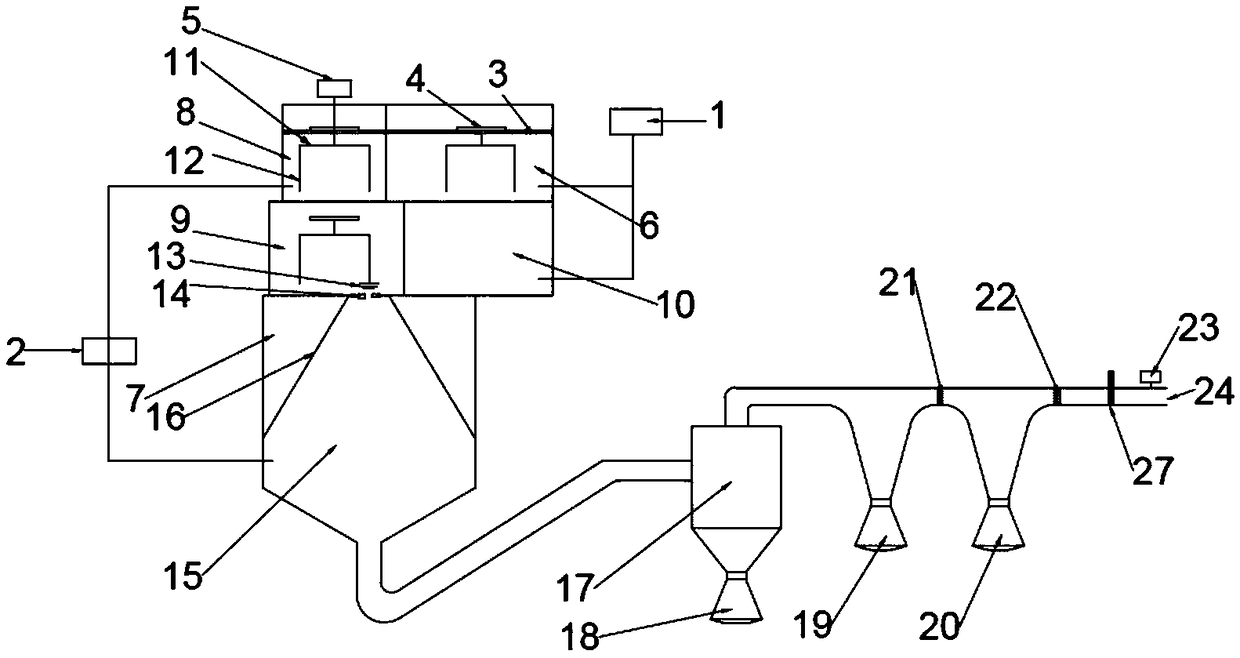 3D printing metal powder material manufacturing equipment and method