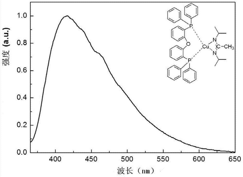 Monomer copper (I) complex material used for blue or/and green light emission