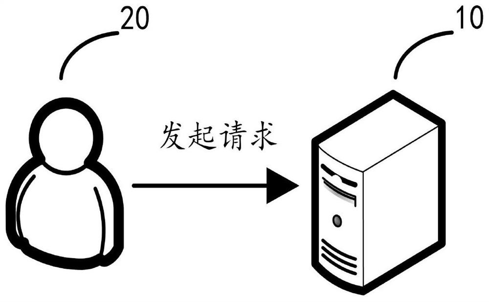 Email batch authorization method, device, computer equipment and storage medium