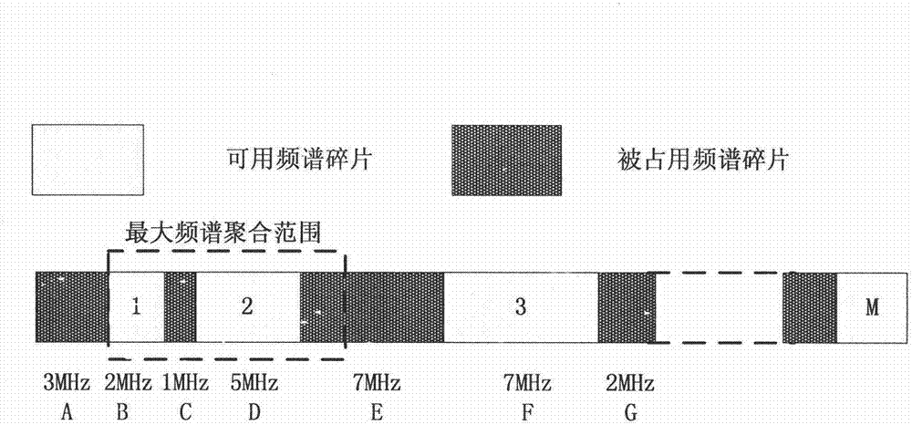 Frequency spectrum polymerization method assisted by time division long term evolution (TD-LTE) Femtocell network database