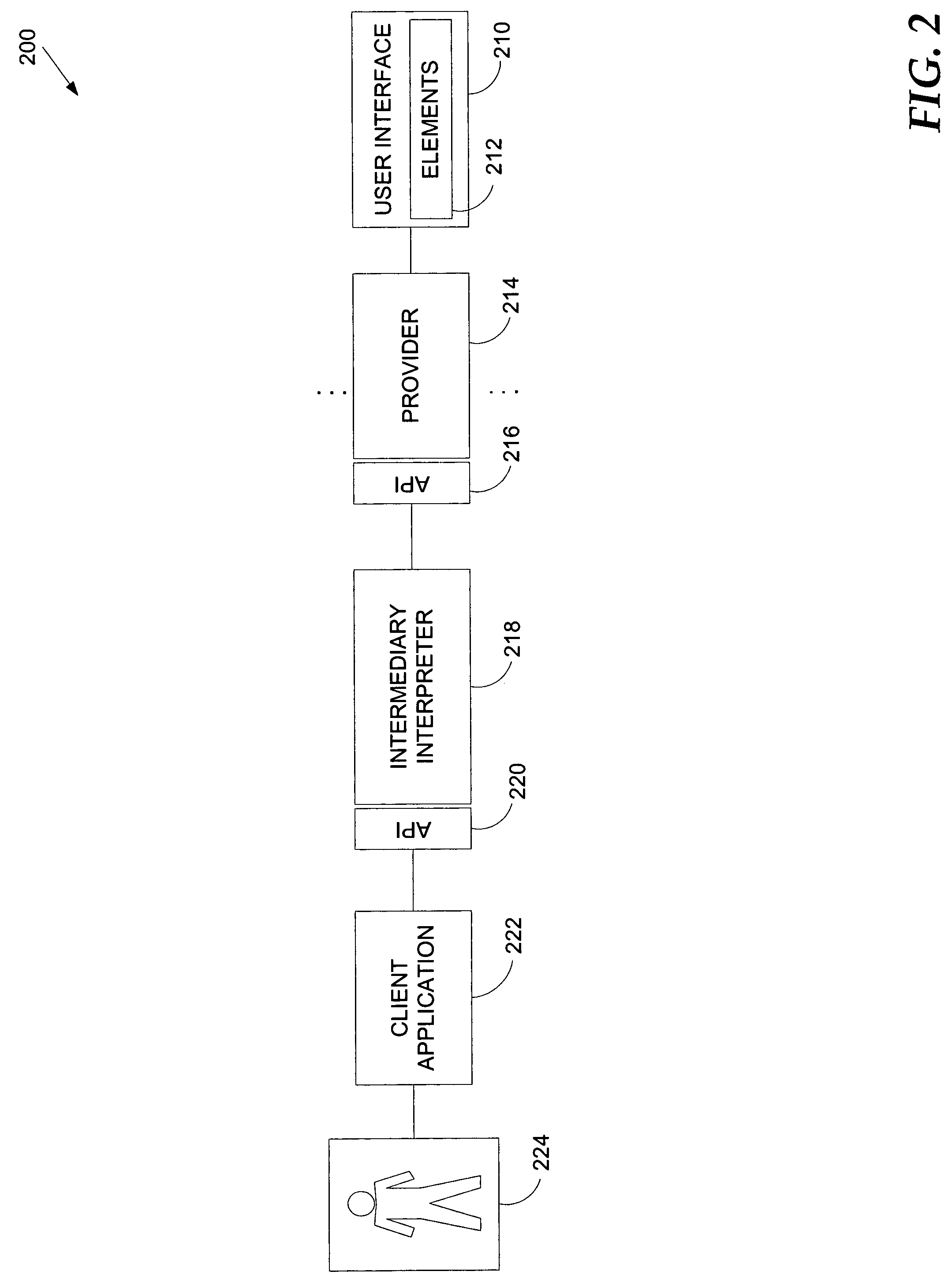 Method and system for representing hierarchal structures of a user-interface