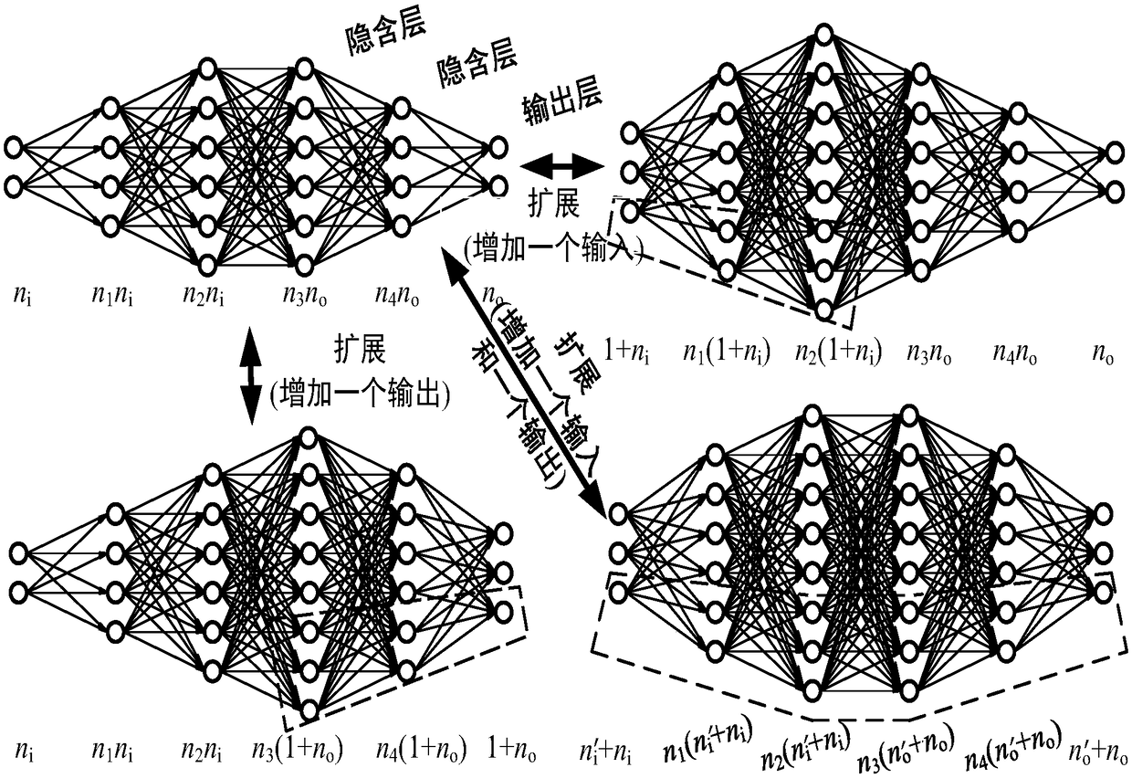 A three-state energy control method based on automatic extended depth learning
