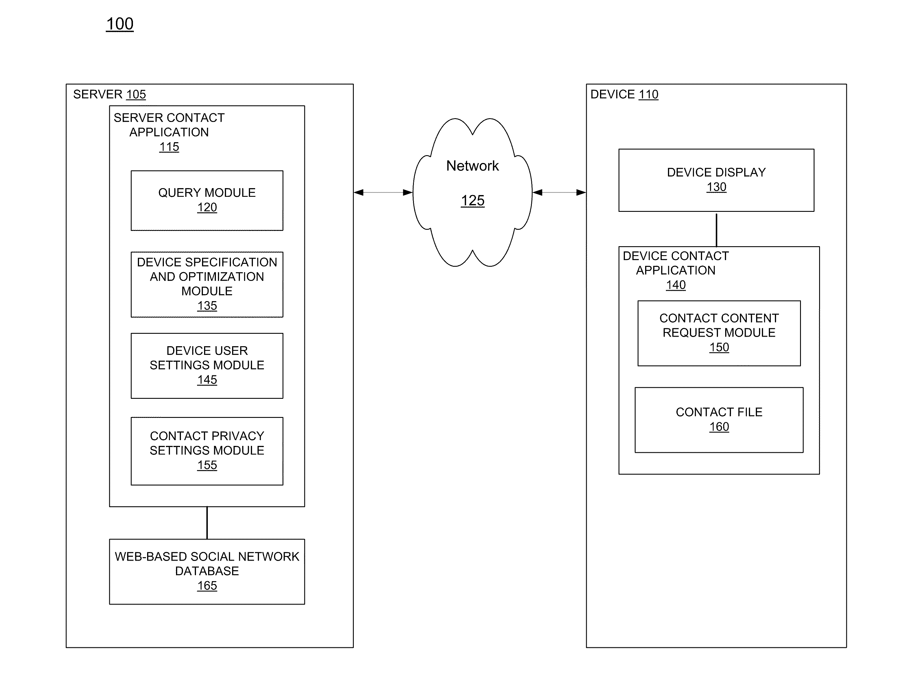 Automatic Population of a Contact File With Contact Content and Expression Content