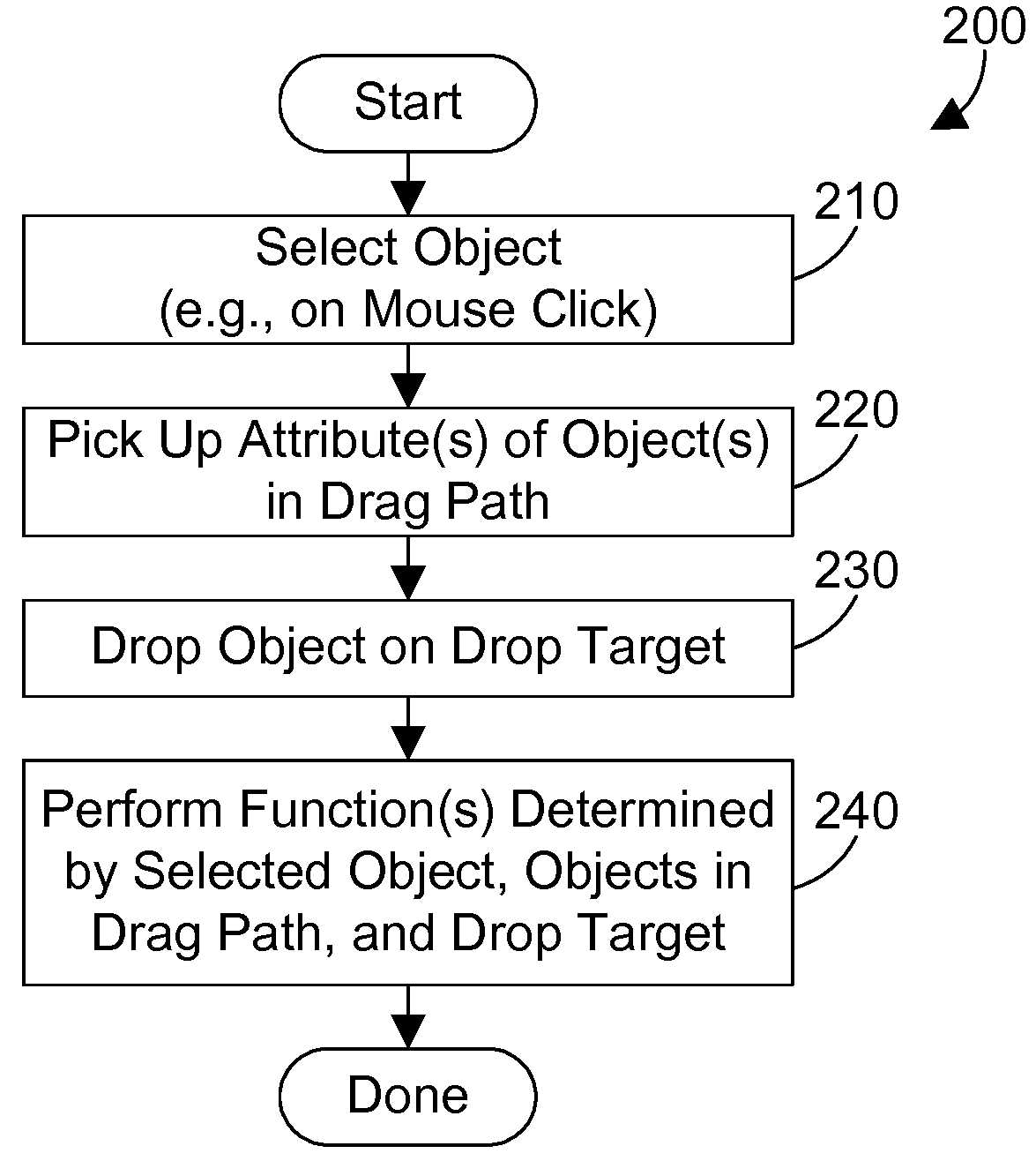 Pointer drag path operations