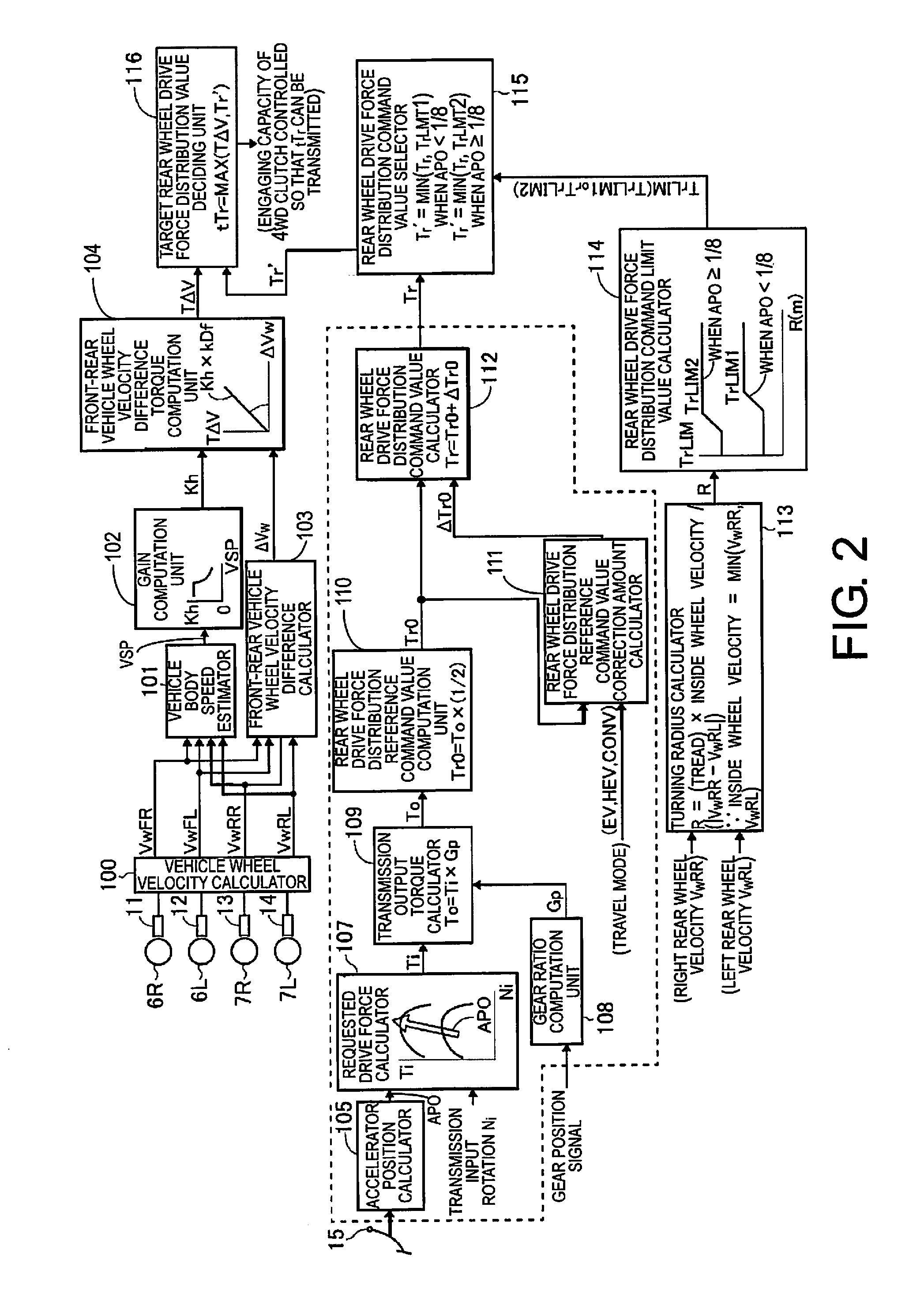 Device for controlling distribution of drive force in a four-wheel drive vehicle