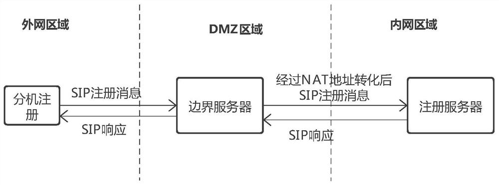 SIP WebRTC gateway system capable of penetrating DMZ network