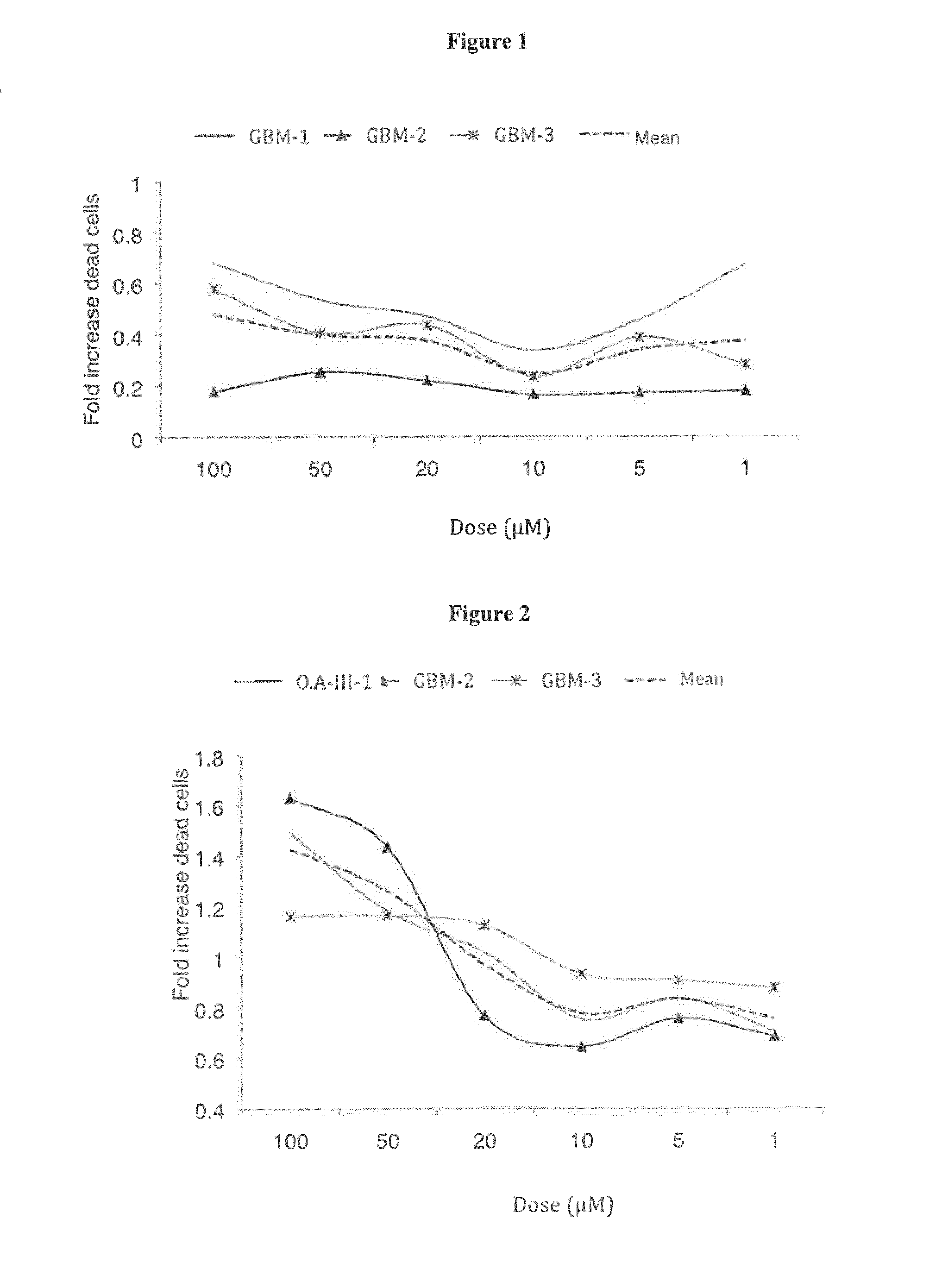 Inhibitors of the activity of complex (III) of the mitochondrial electron transport chain and use thereof