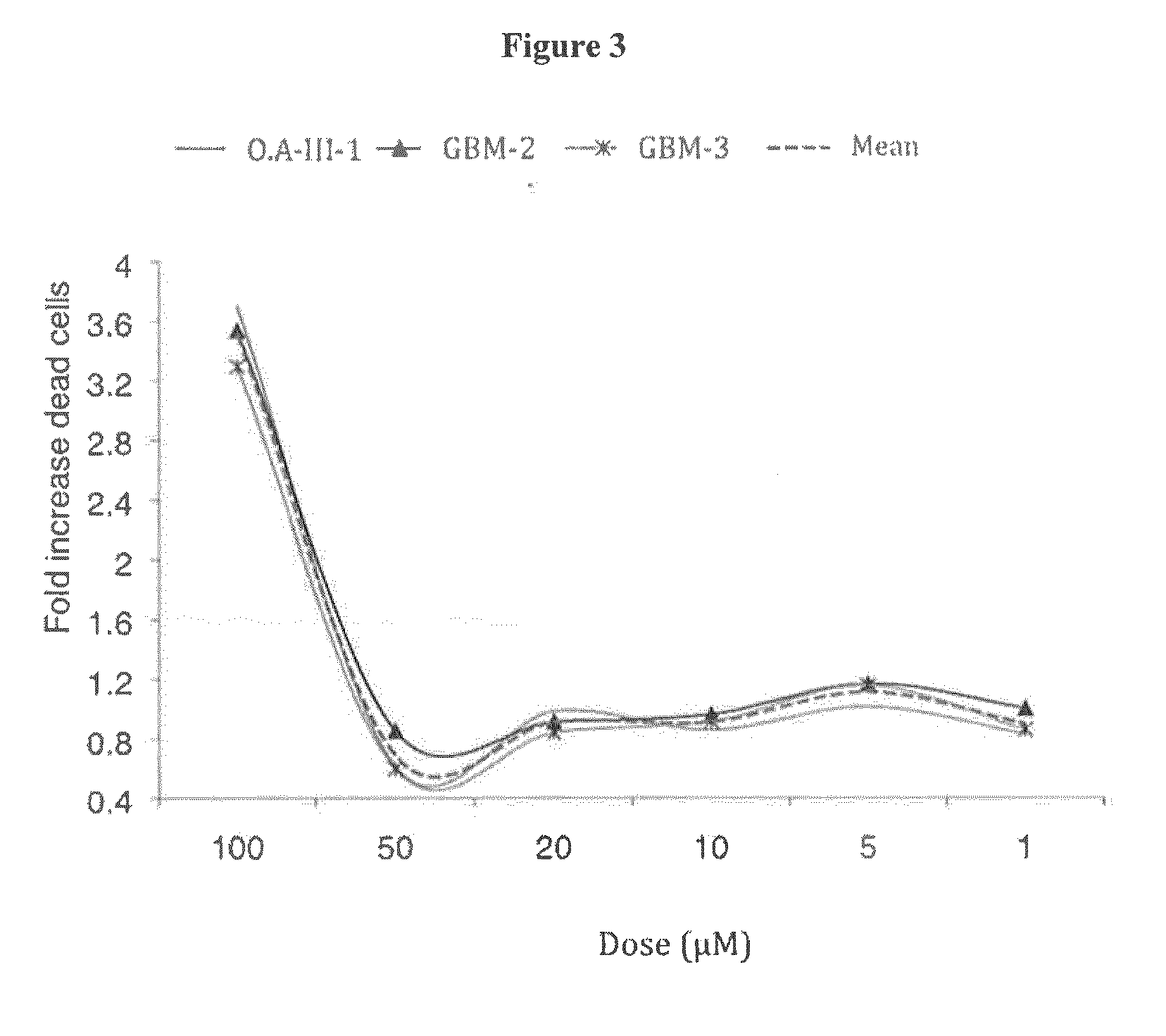 Inhibitors of the activity of complex (III) of the mitochondrial electron transport chain and use thereof