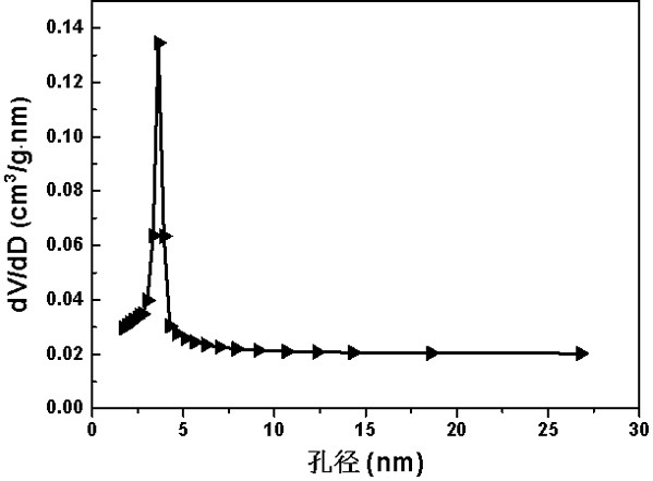 Method for treating heavy metal/organic matter combined pollution wastewater by using solid waste biomass carbonized material