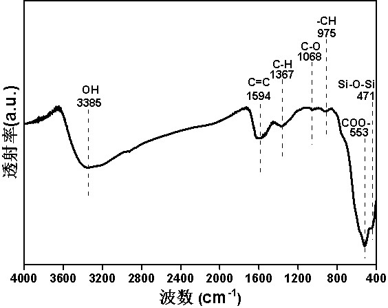 Method for treating heavy metal/organic matter combined pollution wastewater by using solid waste biomass carbonized material