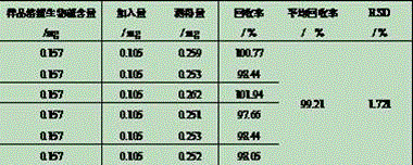 Ginseng and fritillary bulb health care food, and preparation method and purpose thereof