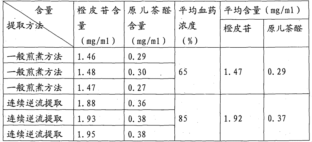 Preparation method of traditional Chinese medicinal soft capsules for treating breast diseases and product thereof