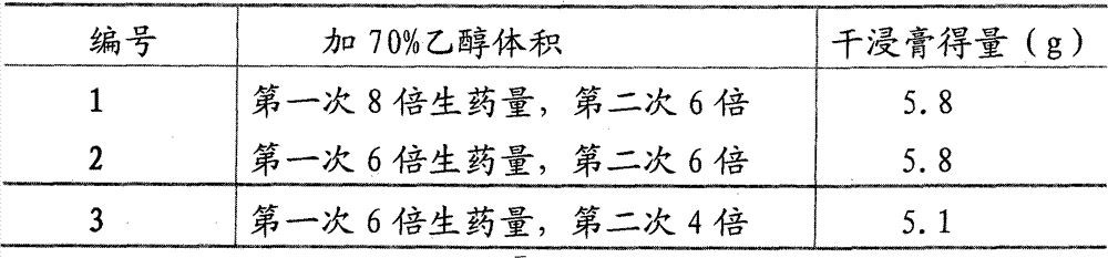 Preparation method of traditional Chinese medicinal soft capsules for treating breast diseases and product thereof