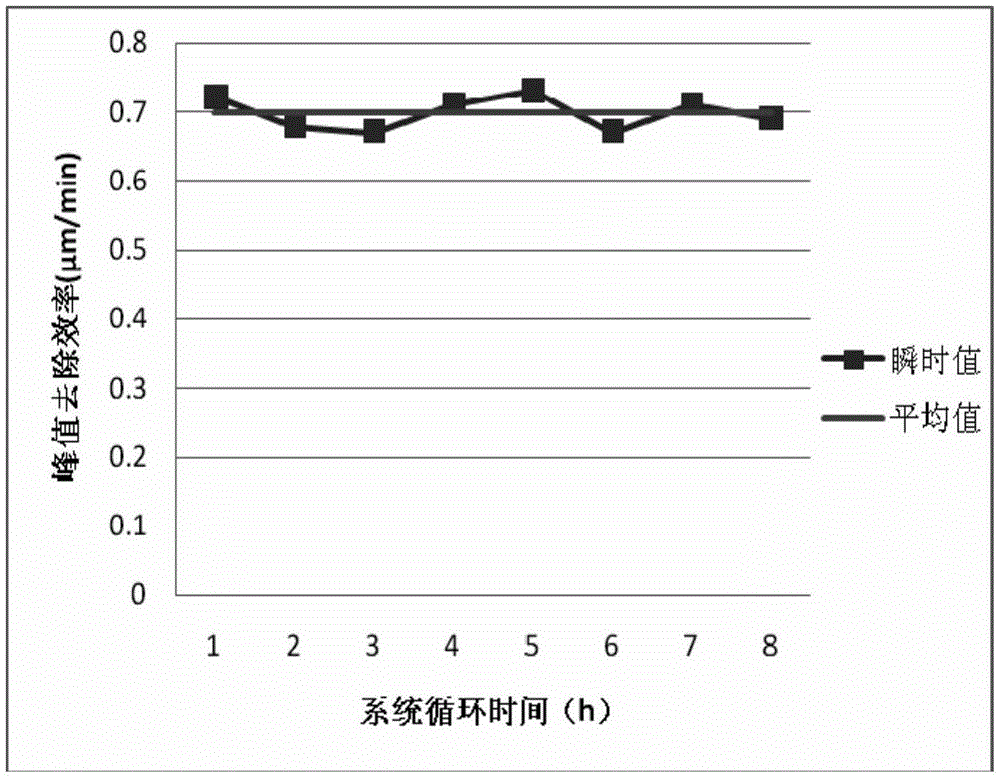 Non-water-based magnetorheological polishing fluid and preparation method thereof