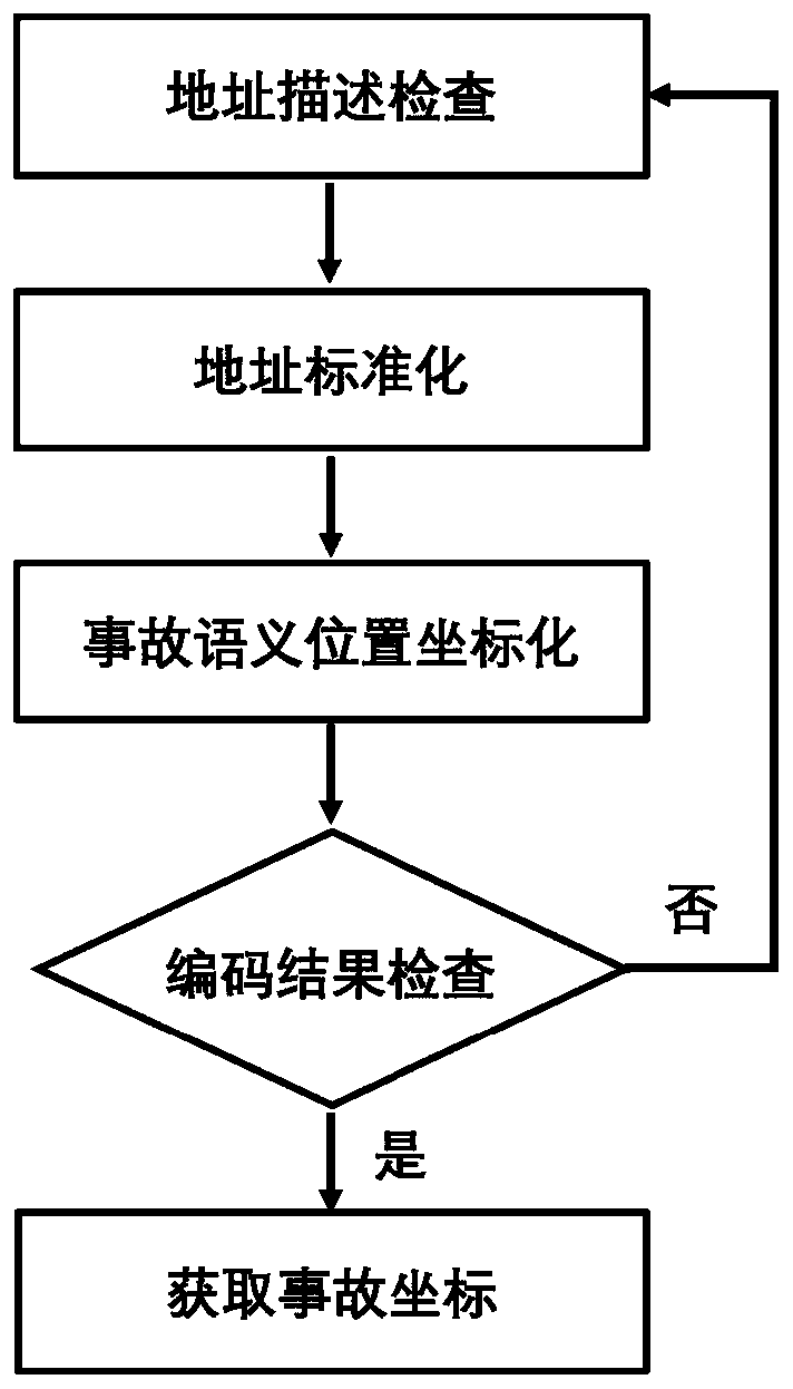 A Time-Space Analysis System for Traffic Accidents