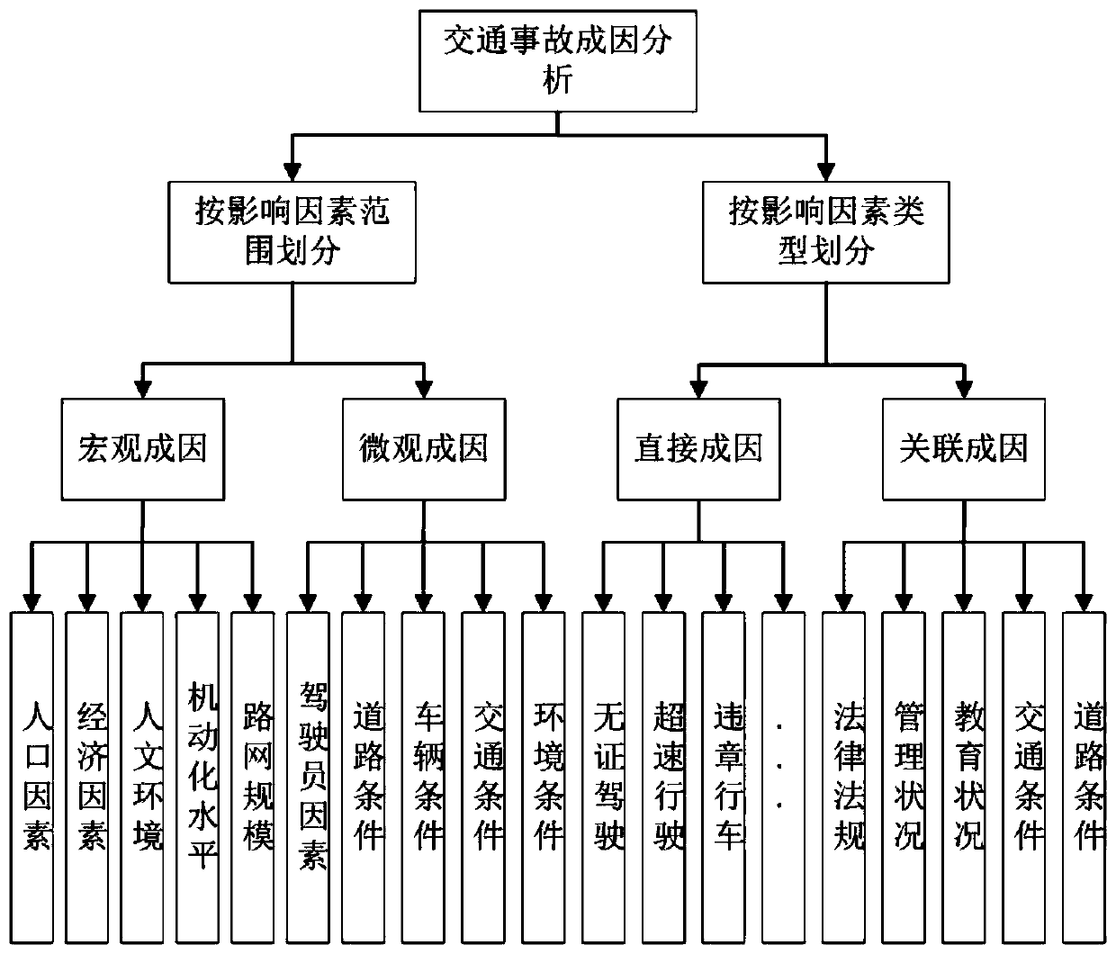 A Time-Space Analysis System for Traffic Accidents