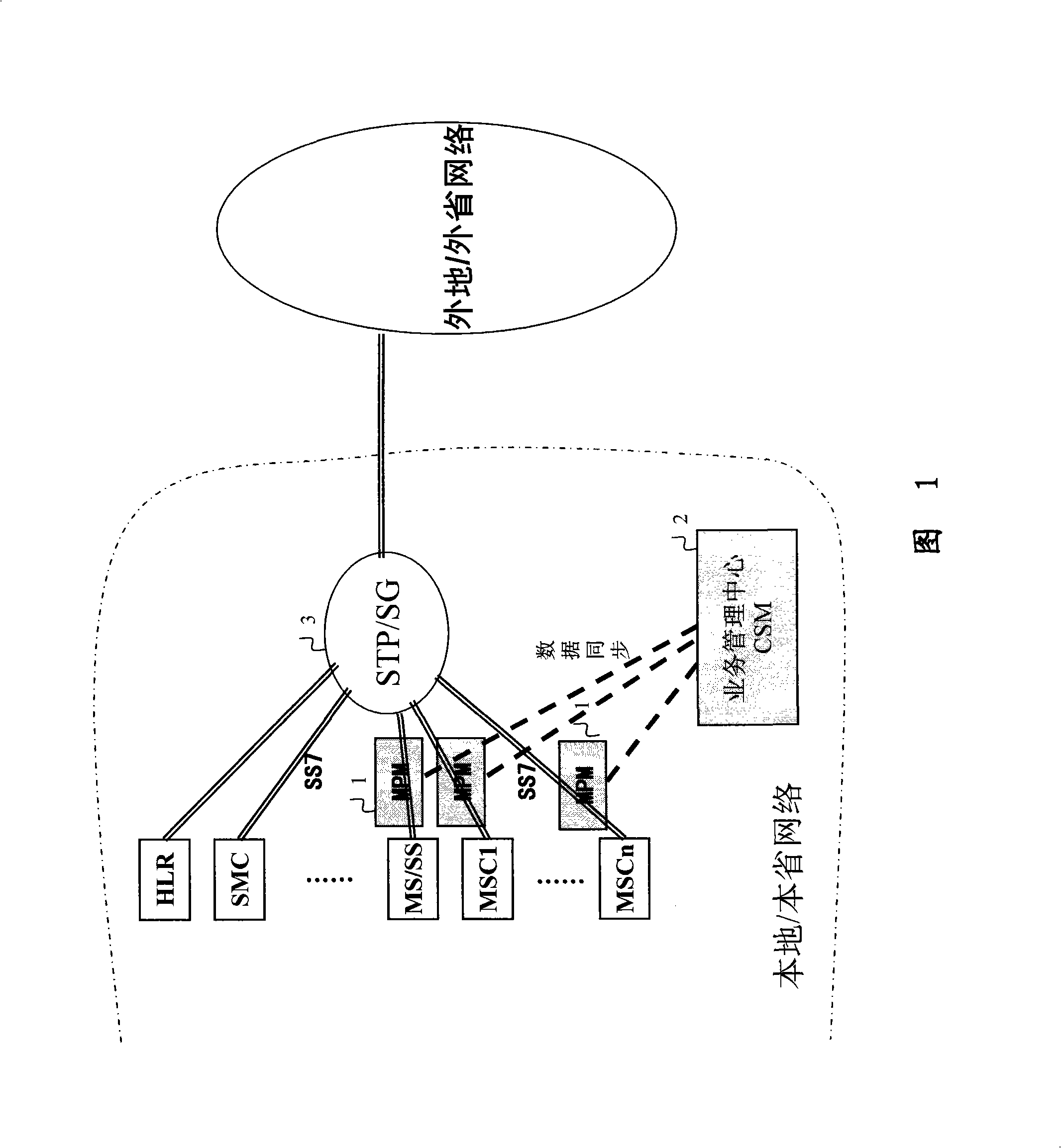 System and method for detecting and limiting line resource occupation by calling back