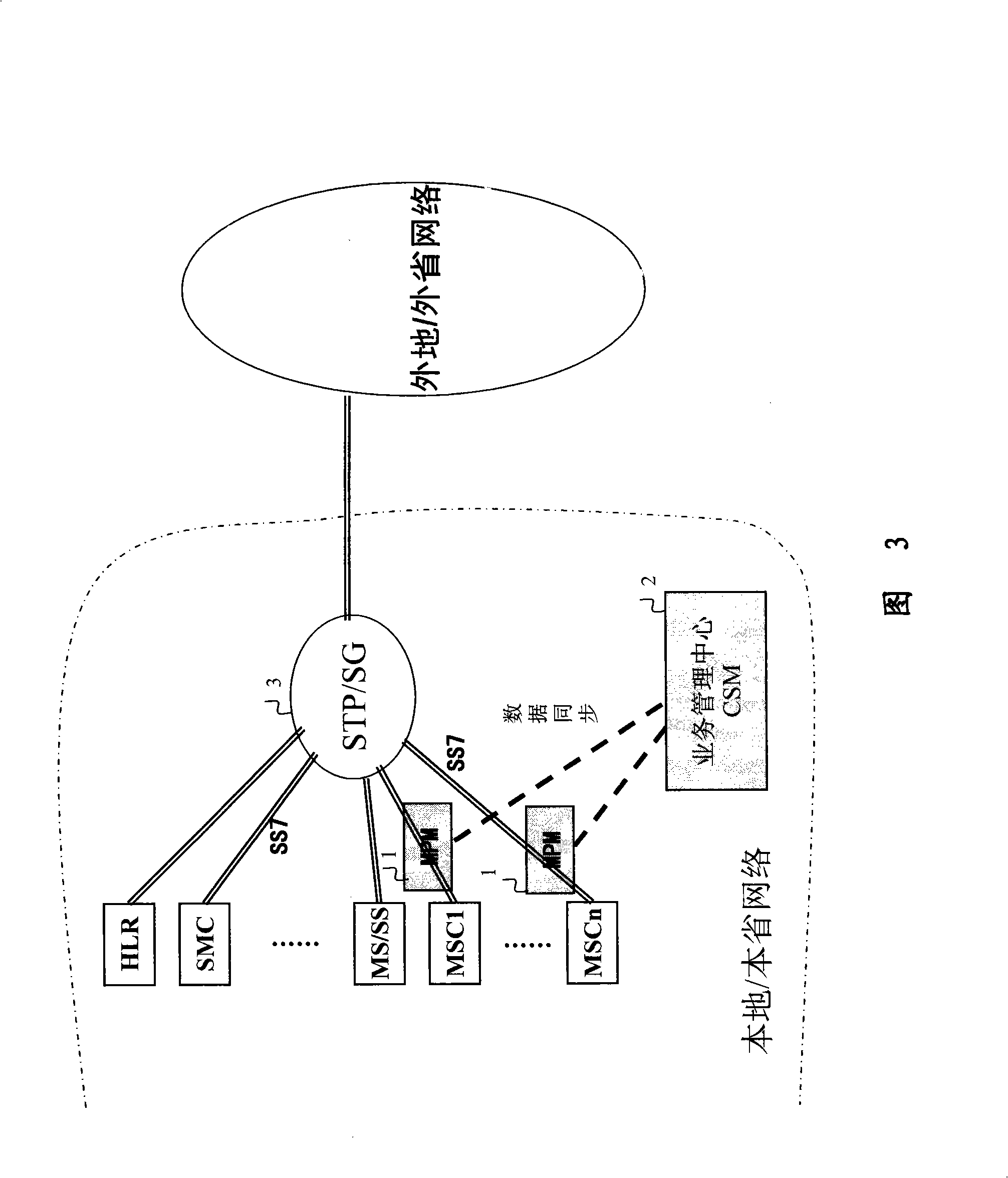 System and method for detecting and limiting line resource occupation by calling back