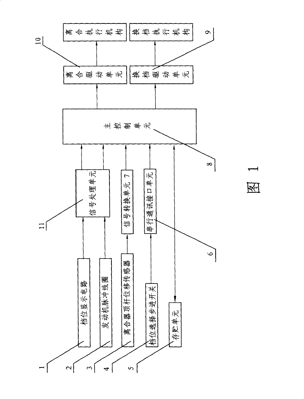 Clutch gearshift intelligent controlling system and method for motorcycle