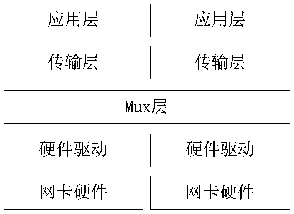 Ethernet packet capturing method for VxWorks operating system